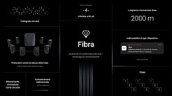Fibra